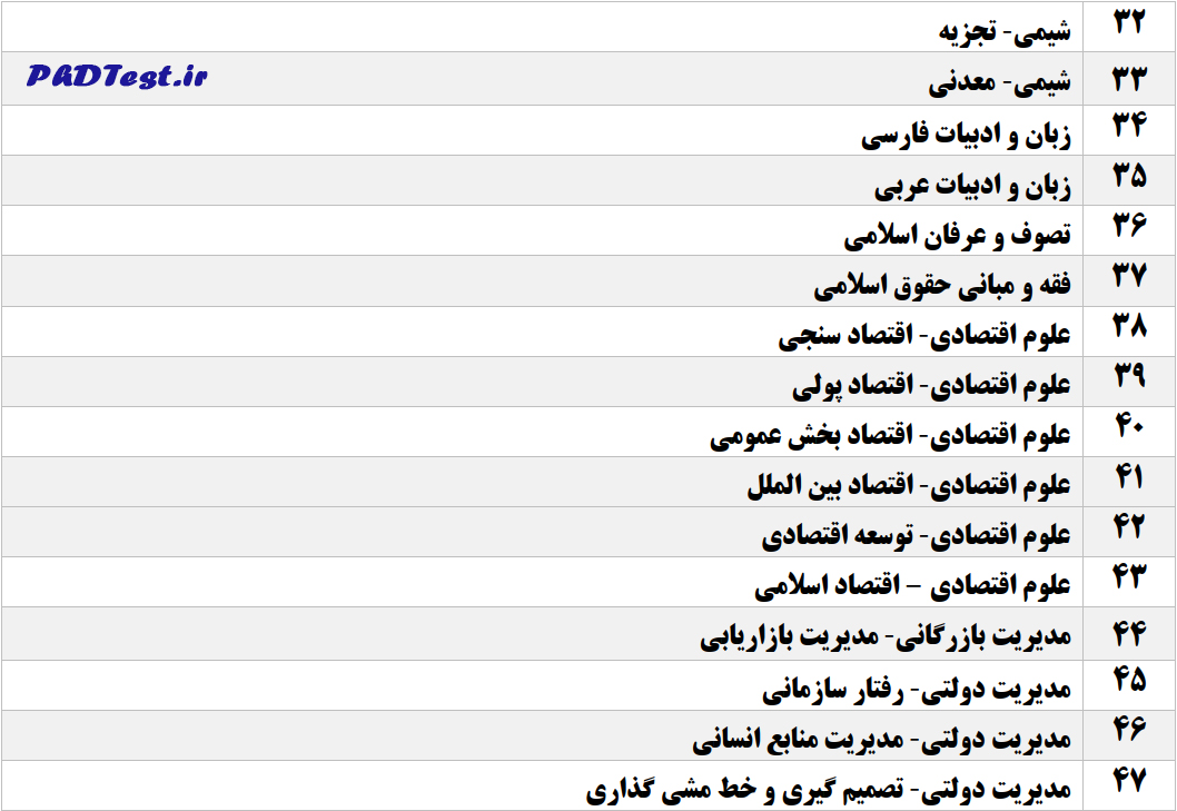 رشته‌های دکتری استعداد ۱۴۰۵ دانشگاه سمنان