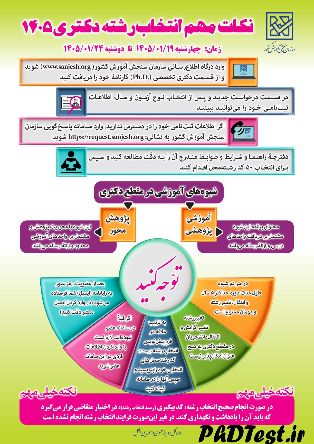 اینفوگرافیک نکات مهم انتخاب رشته کنکور دکتری ۱۴۰۵
