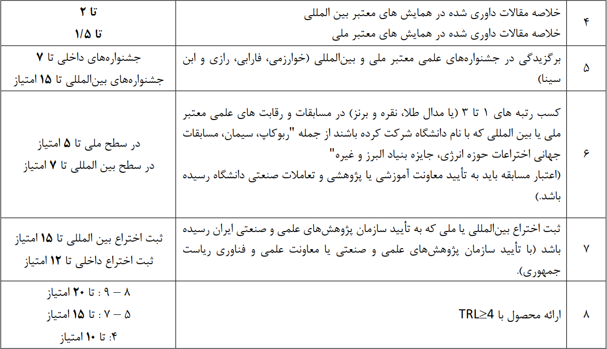 جدول ۱- نحوه محاسبه امتیازات پژوهشی بخش دوم