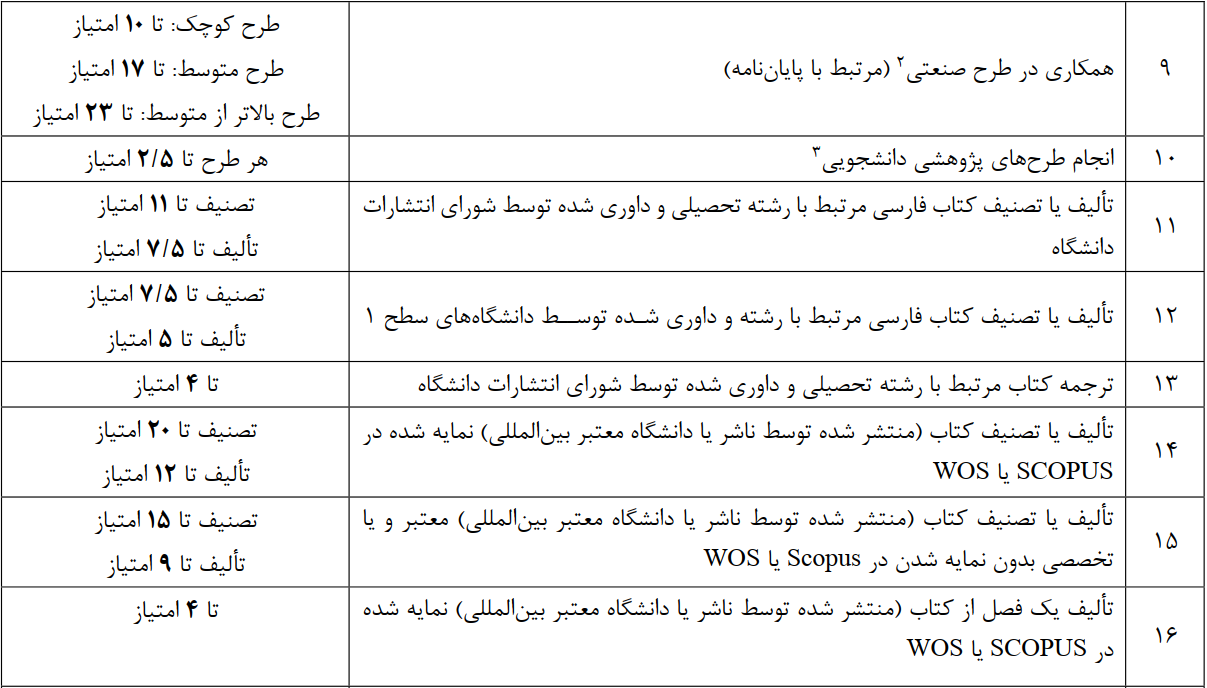جدول ۱- نحوه محاسبه امتیازات پژوهشی بخش سوم
