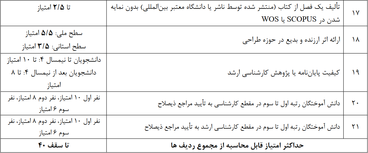جدول ۱- نحوه محاسبه امتیازات پژوهشی بخش چهارم