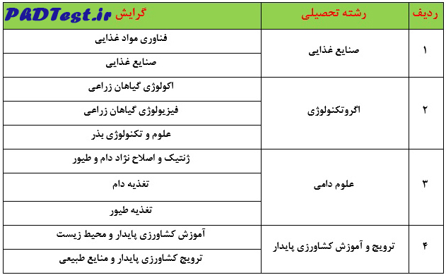 رشتههای دکتری بدون آزمون ۱۴۰۵ دانشگاه علوم کشاورزی و منابع طبیعی خوزستان