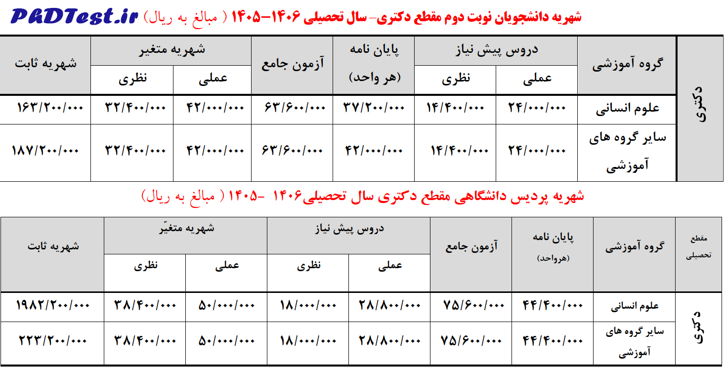 شهریه دکتری شبانه و پردیس دانشگاه کاشان ۱۴۰۵