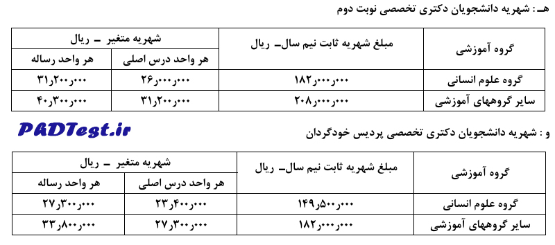 شهریه دکتری شبانه و پردیس دانشگاه صنعتی شاهرود 1405