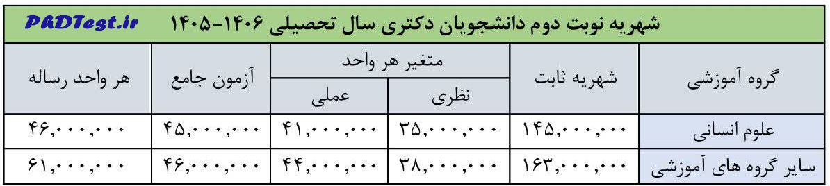 شهریه دکتری شبانه دانشگاه امام خمینی قزوین ۱۴۰۵