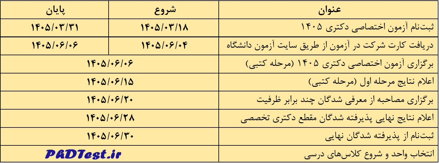 جدول زمانبندی آزمون اختصاصی دکتری دانشگاه ادیان و مذاهب 1405