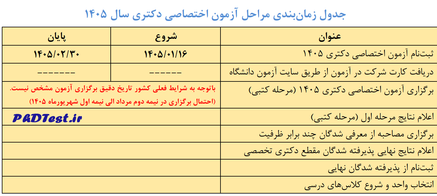 جدول زمانبندی آزمون اختصاصی دکتری دانشگاه ادیان و مذاهب 1405