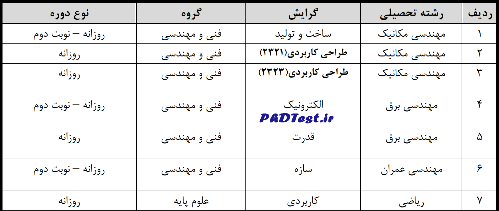 رشته‌های دکتری بدون آزمون ۱۴۰۵ دانشگاه تربیت دبیر شهید رجایی