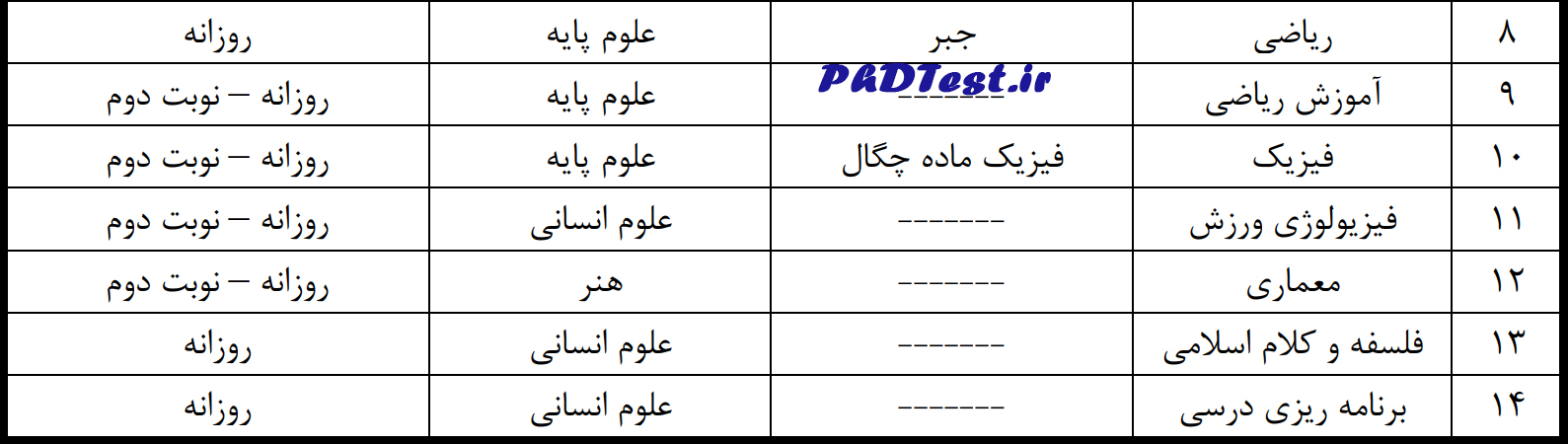 رشتههای دکتری استعداد درخشان ۱۴۰۵ دانشگاه تربیت دبیر شهید رجایی