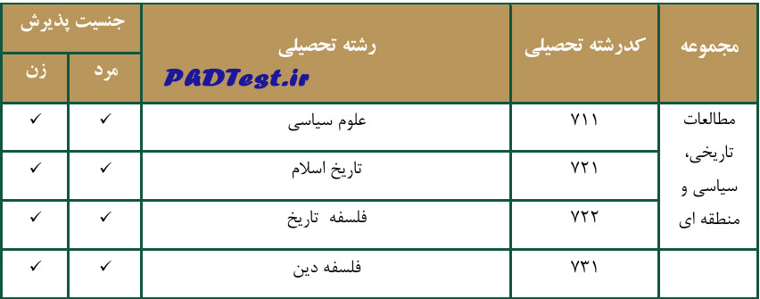رشته های آزمون اختصاصی دکتری دانشگاه باقرالعلوم ۱۴۰۵