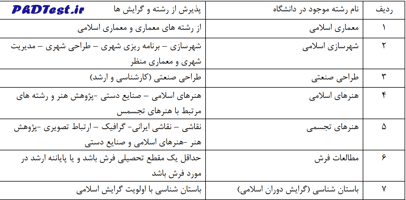 رشته های دکتری بدون کنکور دانشگاه هنر تبریز ۱۴۰۵