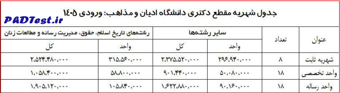 شهریه دکتری دانشگاه ادیان و مذاهب 1405