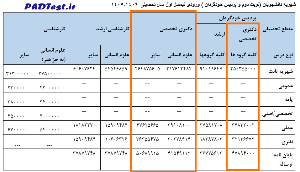 شهریه دکتری دانشگاه هرمزگان ۱۴۰۵