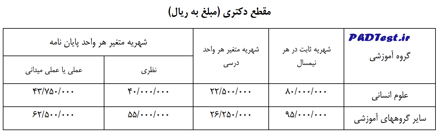 شهریه دکتری نوبت دوم دانشگاه یاسوج 1405-1406