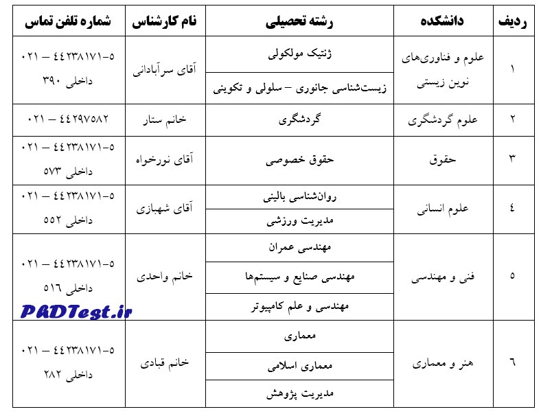 کارشناس مصاحبه آزمون دکتری دانشگاه علم و فرهنگ ۱۴۰۵