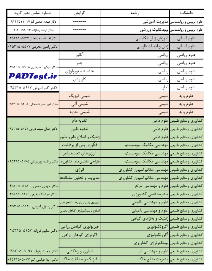 زمان مصاحبه جاماندگان آزمون دکتری دانشگاه محقق اردبیلی ۱۴۰۵