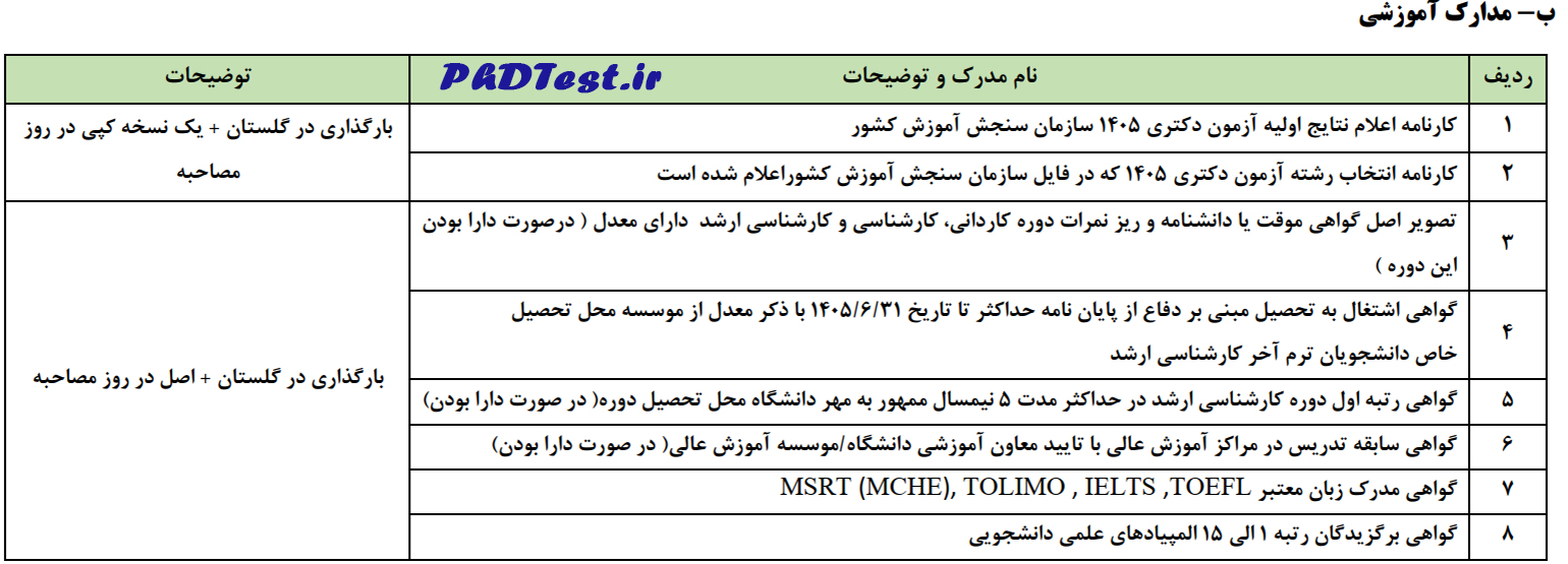 مدارک آموزشی مصاحبه دکتری ۱۴۰۵ دانشگاه الزهرا