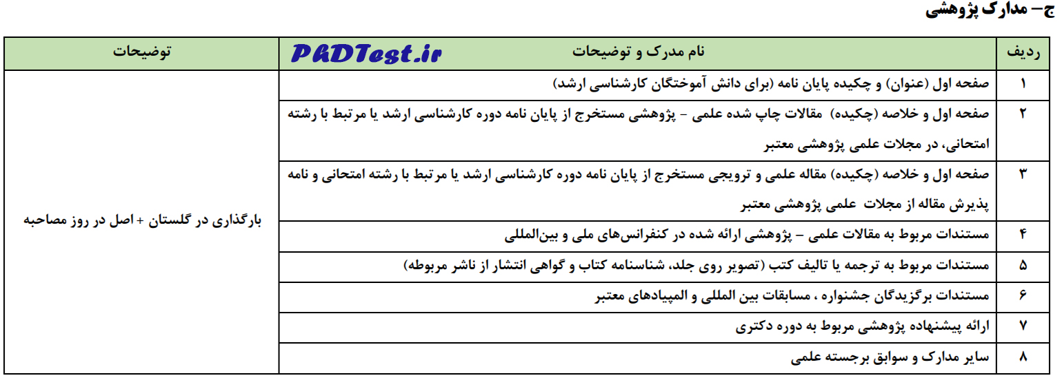 مدارک پژوهشی مصاحبه دکتری ۱۴۰۵ دانشگاه الزهرا