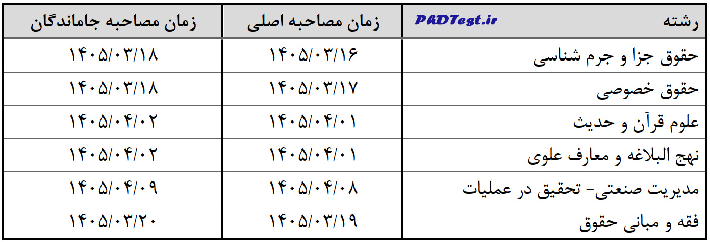 زمان مصاحبه دکتری دانشگاه میبد ۱۴۰۵