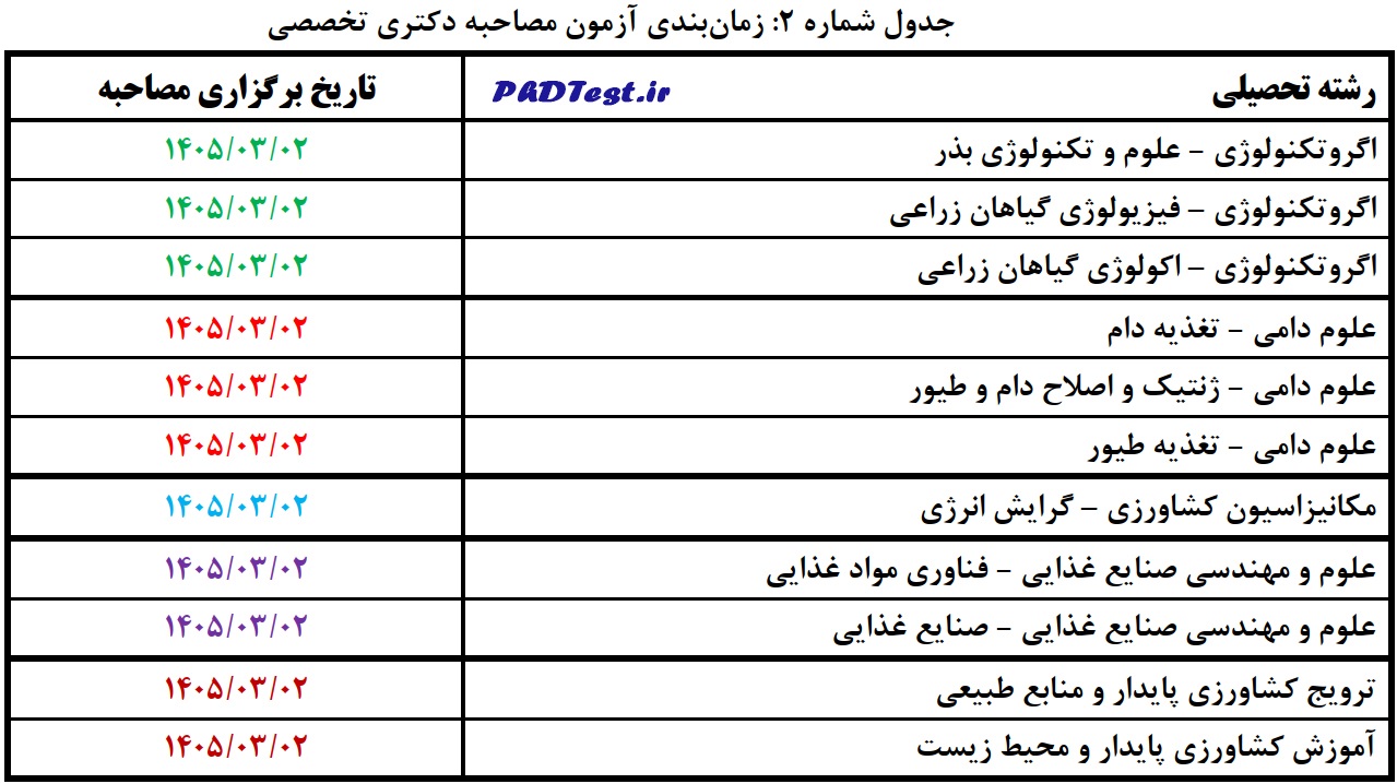 زمان مصاحبه آزمون دکتری دانشگاه علوم کشاورزی و منابع طبیعی خوزستان ۱۴۰۵