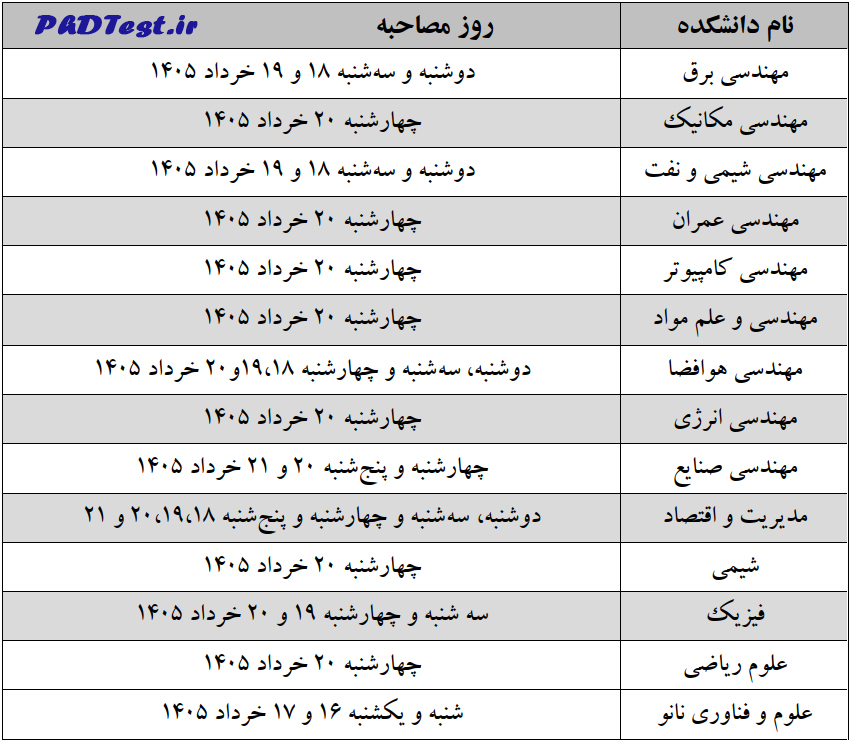 زمان مصاحبه دکتری دانشگاه شریف 1405