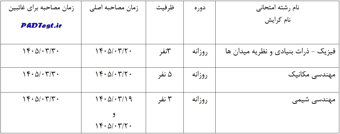 زمان مصاحبه دکتری دانشگاه صنعتی ارومیه 1405