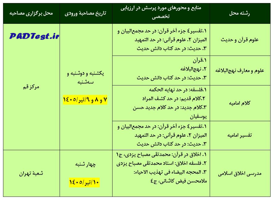 تاریخ مصاحبه ورود به مرحله ارزیابی تخصصی قرآن و حدیث 1405