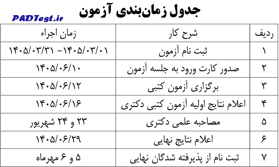 جدول زمان بندی آزمون اختصاصی دکتری دانشگاه مذاهب 1405