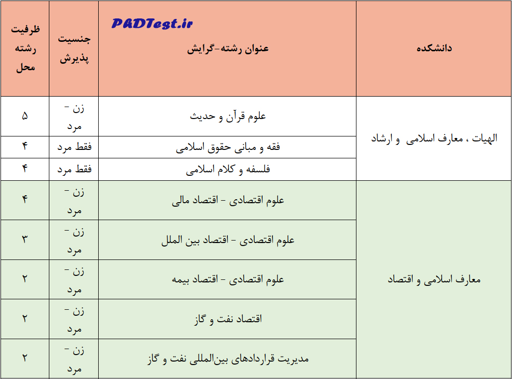 رشته‌های دکتری بدون آزمون ۱۴۰۵ دانشگاه امام صادق