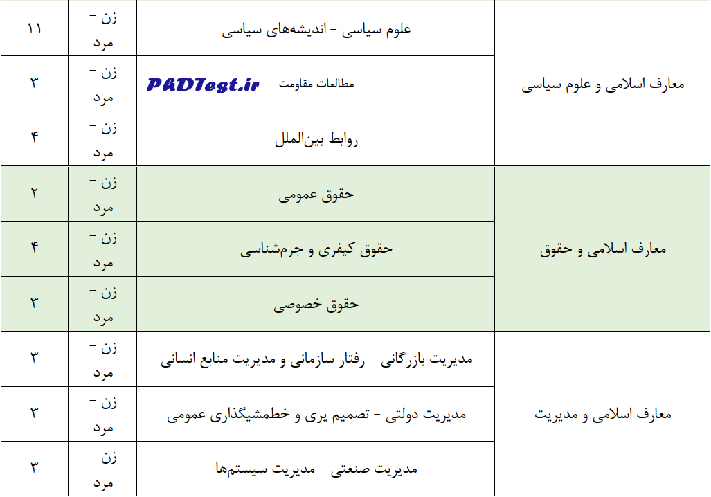 رشته‌های دکتری بدون آزمون دانشگاه امام صادق 1405