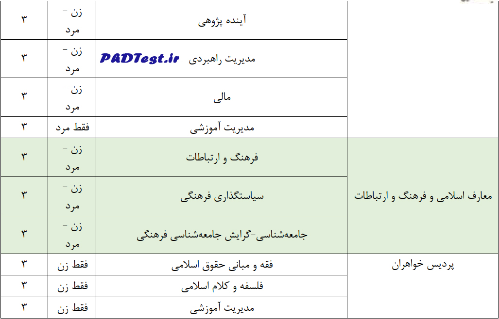 رشتههای دکتری استعداد درخشان ۱۴۰۵ دانشگاه امام صادق