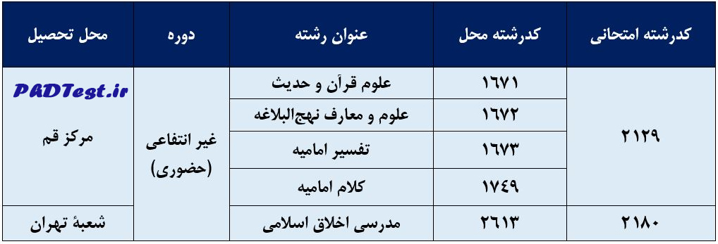 کدرشتهمحلهای دانشگاه قرآن و حدیث
