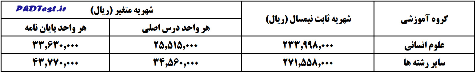 شهریه دکتری شبانه سمنان 1405