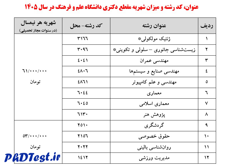 شهریه دکتری دانشگاه علم و فرهنگ ۱۴۰۵