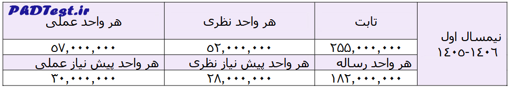 شهریه دکتری موسسه علوم شناختی ۱۴۰۵