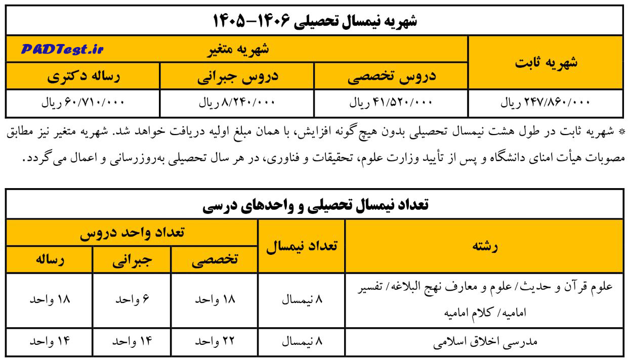 شهریه و واحدهای درسی قرآن و حدیث 1405-1406