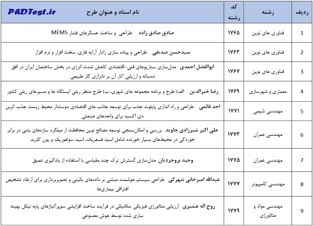 عناوین طرح های دکتری استاد محور ۱۴۰۵ دانشگاه علم و صنعت