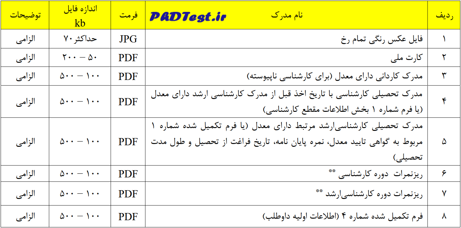 مدارک دکتری استاد محور تربیت مدرس 1405
