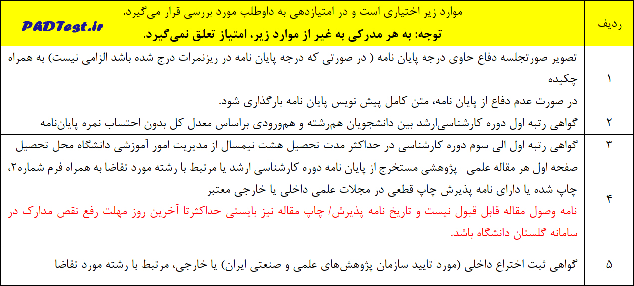 مدارک ثبت نام دکتری استاد محور دانشگاه تربیت مدرس ۱۴۰۵
