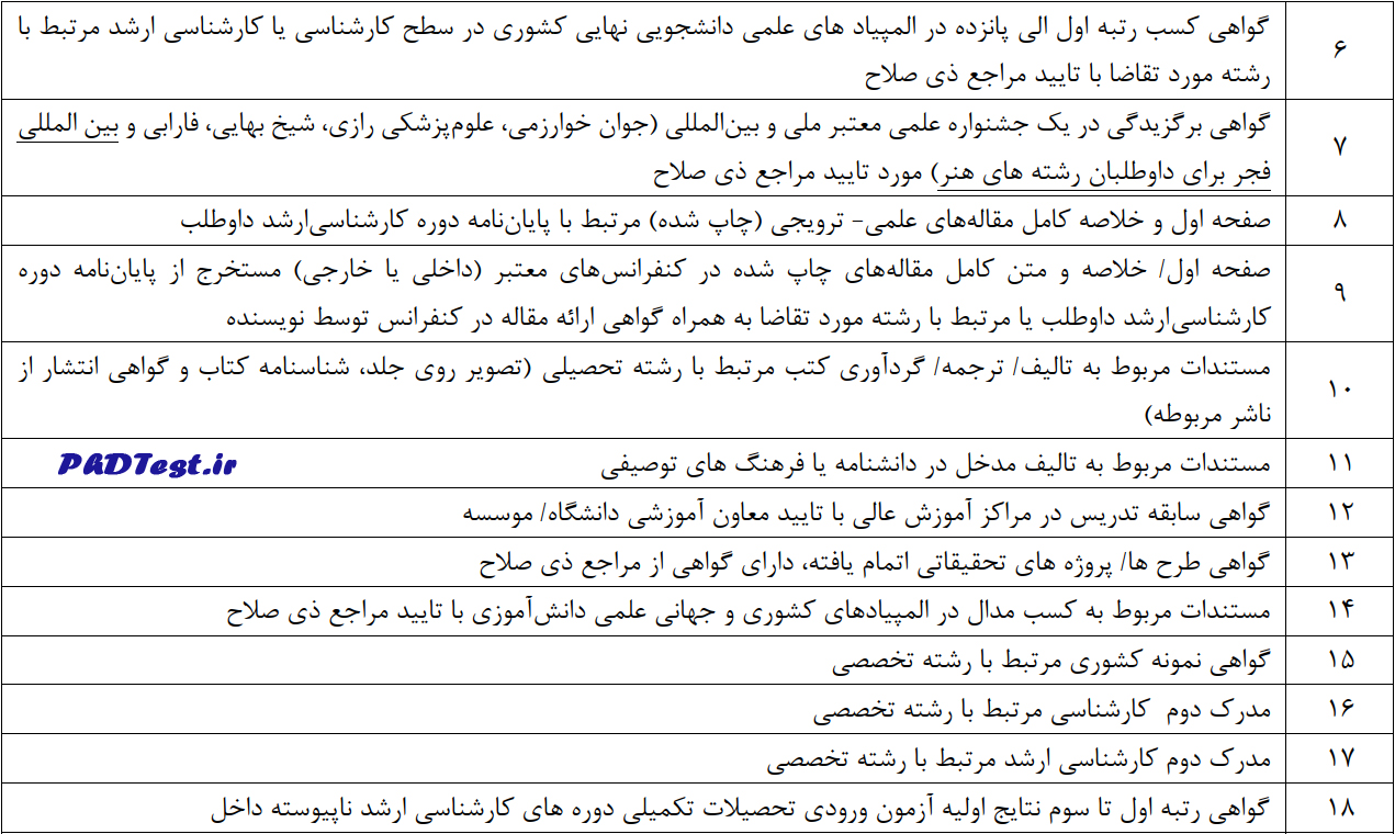 مدارک ثبت نام دکتری استعداد استاد محور دانشگاه تربیت مدرس ۱۴۰۵