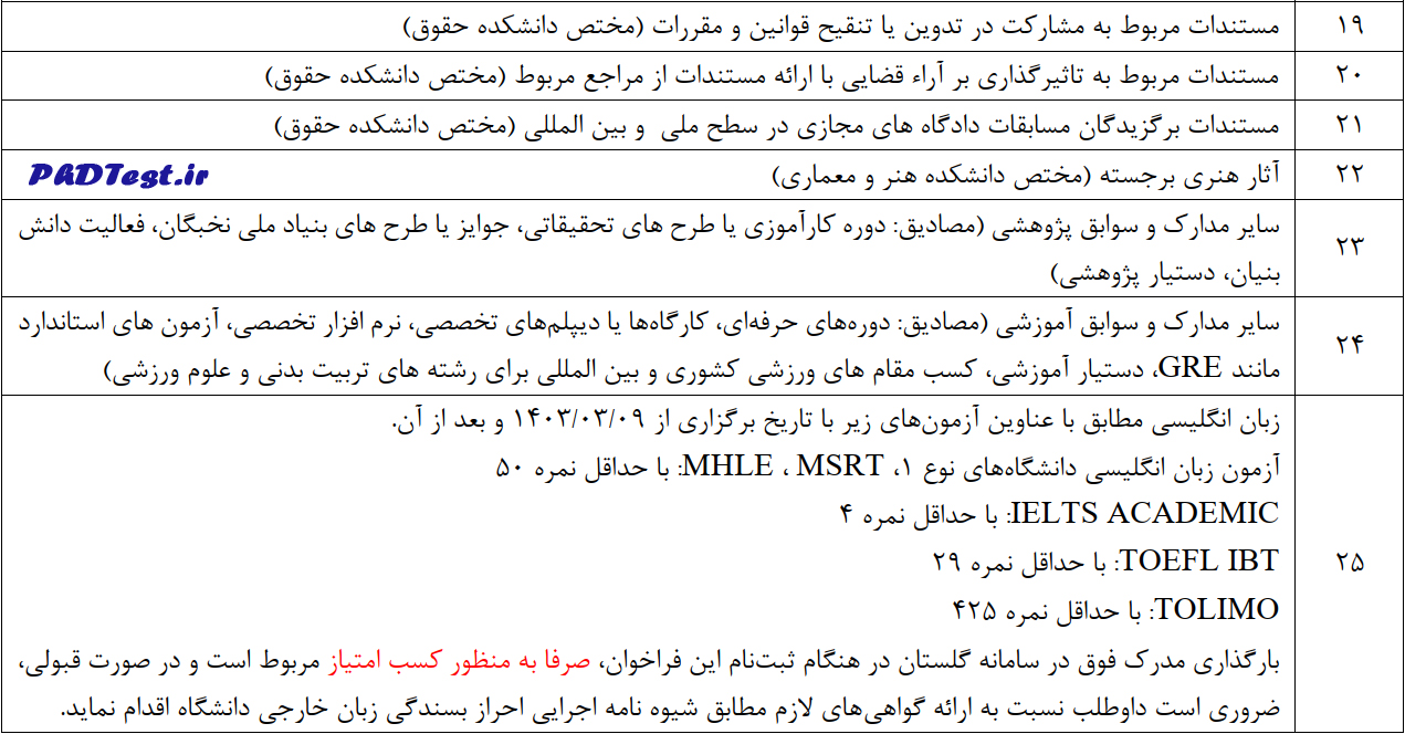 مدارک ثبت نام دکتری استاد محور دانشگاه تربیت مدرس 1405