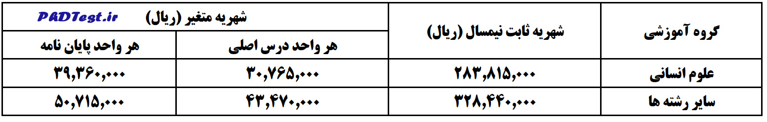 شهریه دکتری پردیس سمنان 1405