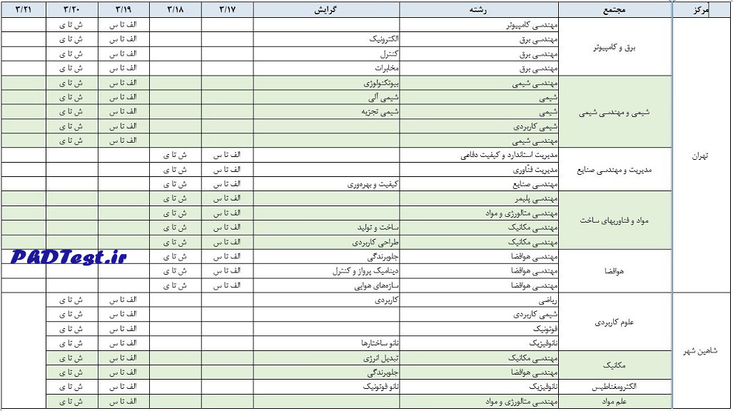 زمان مصاحبه آزمون دکتری دانشگاه صنعتی مالک اشتر ۱۴۰۵