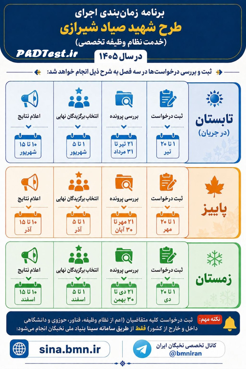 اینفوگرافی برنامه زمانبندی اجرای طرح شهید صیاد شیرازی بنیاد ملی نخبگان (خدمت نظام وظیفه تخصصی) در سال ۱۴۰۵
