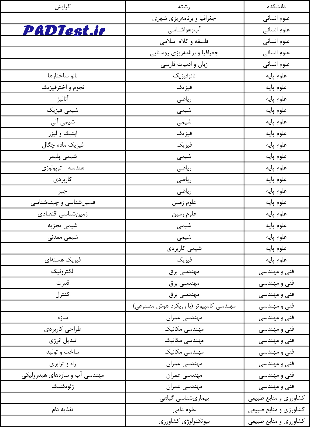 رشته‌های دکتری بدون آزمون ۱۴۰۵ دانشگاه زنجان