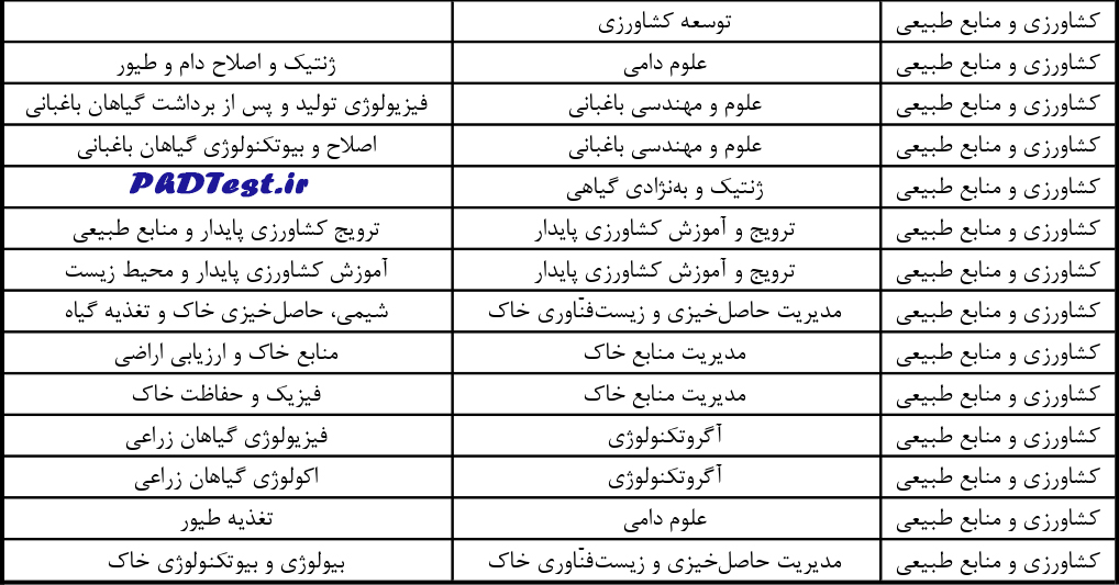 رشتههای دکتری استعداد ۱۴۰۵ دانشگاه زنجان