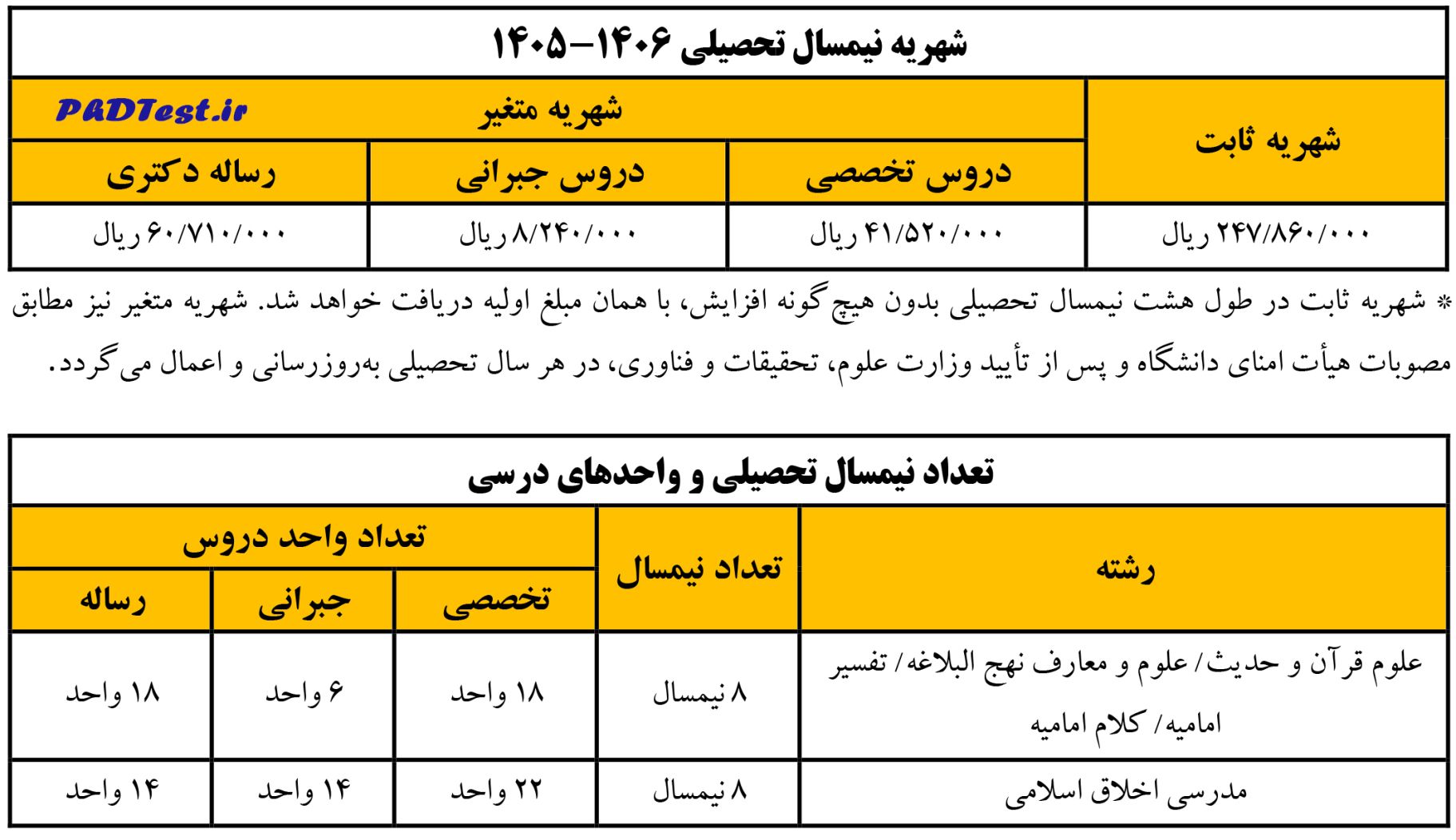 شهریە دکتری دانشگاه قرآن و حدیث 1405