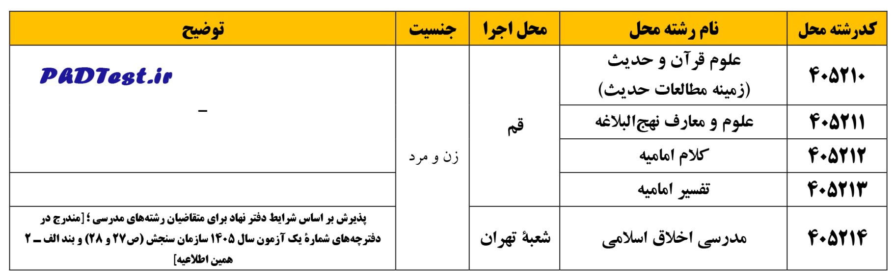 رشته‌های دکتری طلاب دانشگاه قرآن و حدیث ۱۴۰۵