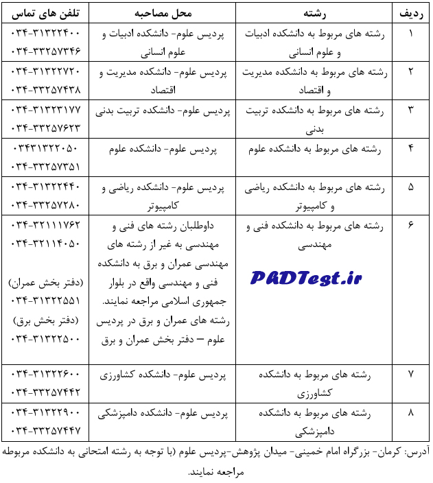  مصاحبه آزمون دکتری دانشگاه باهنر کرمان ۱۴۰۵