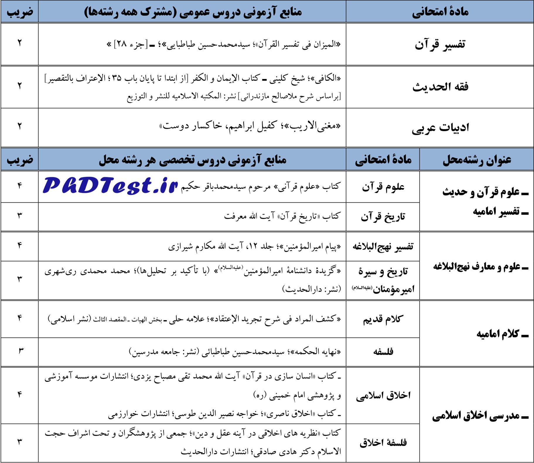 سوالات و منابع آزمون اختصاصی دکتری ۱۴۰۵ دانشگاه قرآن و حدیث 